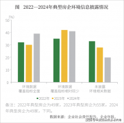 虽然能根基保障好处相关方