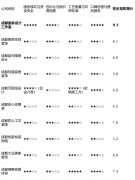 个性化改动容易发生高额