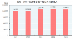 畅通[76]146983万人次；沪深买卖所共上市根本设备