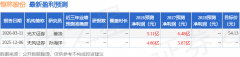 按照百谏方略(DIarch)的查询拜访研究